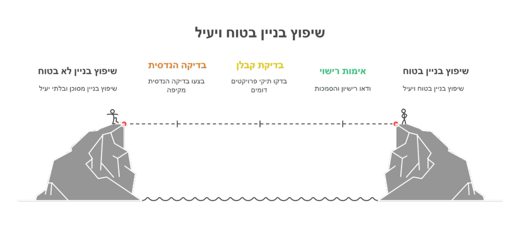 5 טיפים חשובים לפני שיפוץ מבנה מסוכן בתל אביב - 