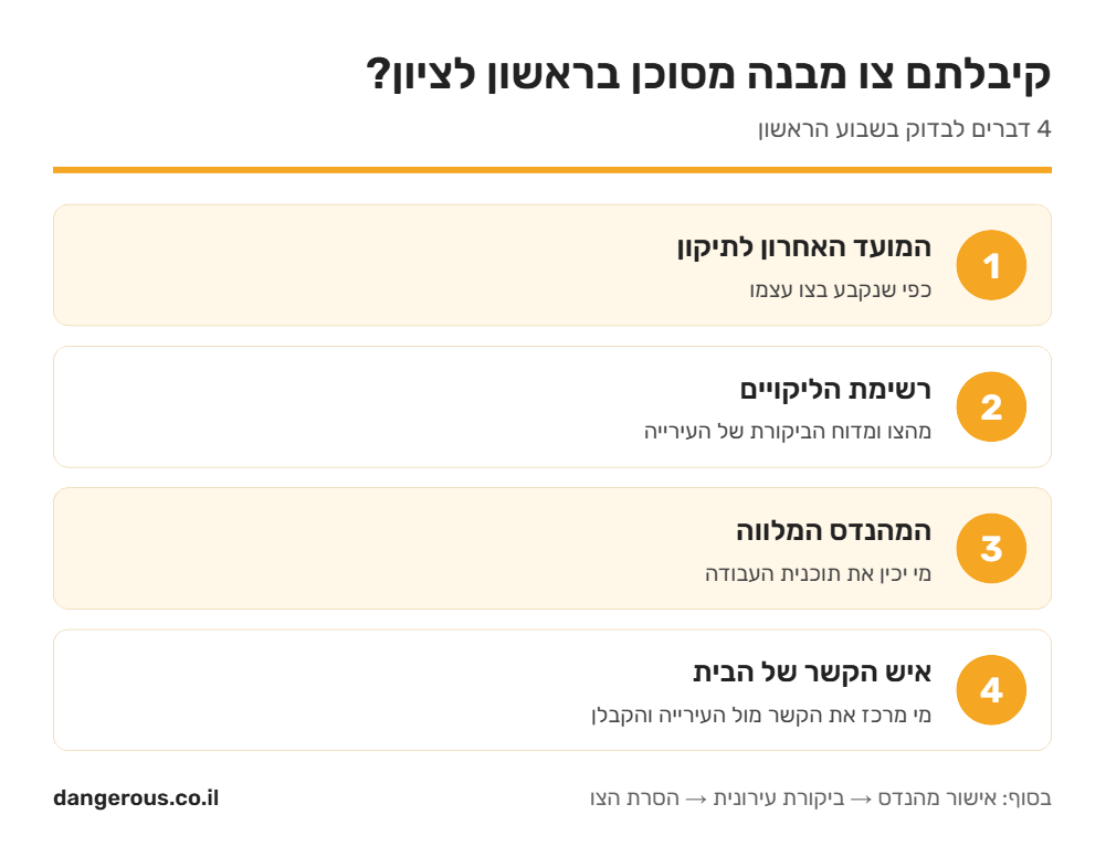 אינפוגרפיקה: 4 דברים לבדוק בשבוע הראשון אחרי שמתקבל צו מבנה מסוכן בראשון לציון